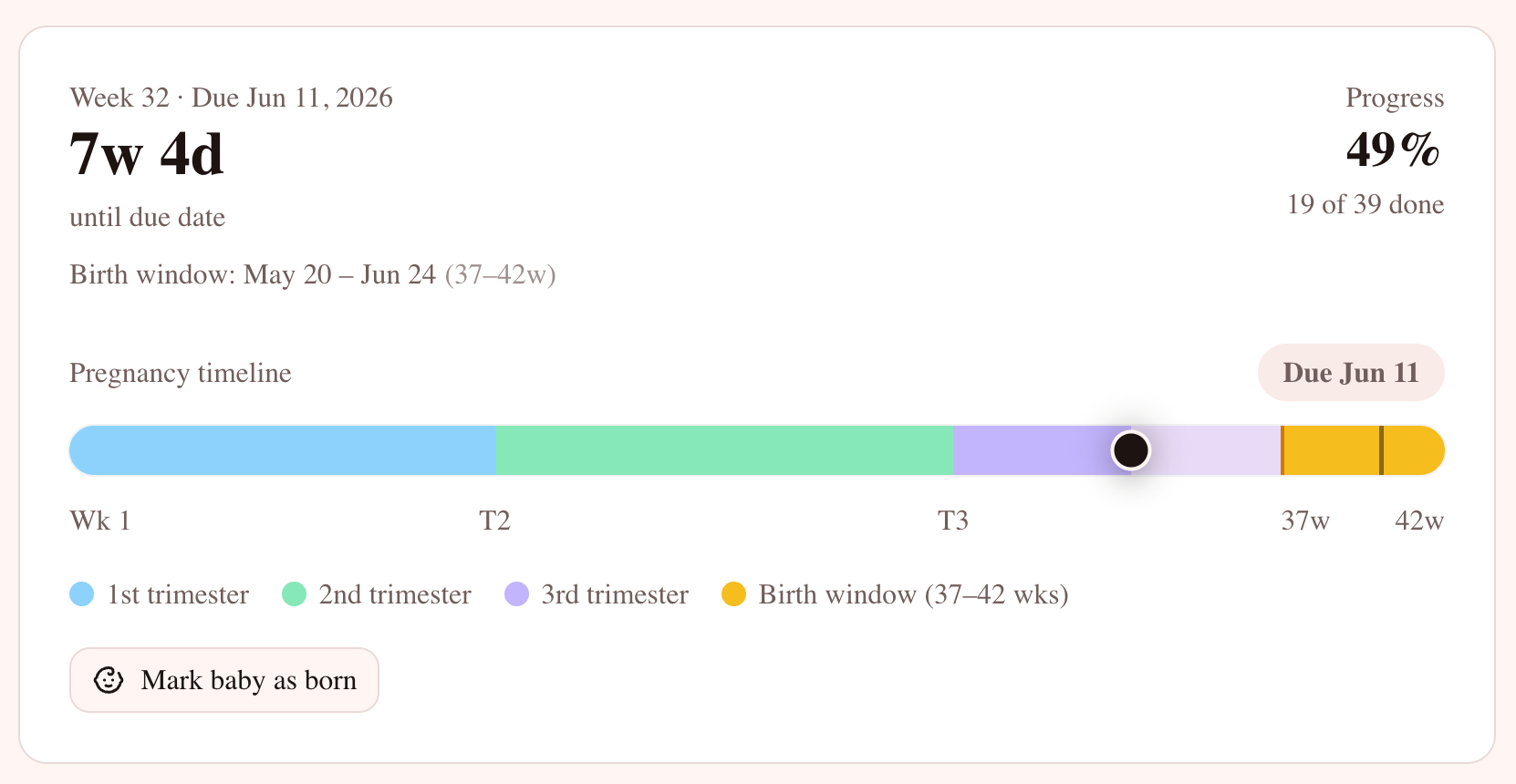 Pregnancy timeline showing week 32, 7 weeks 4 days until due date, with trimester progress bar